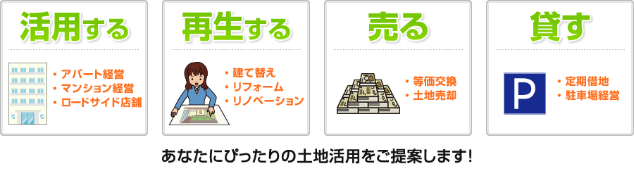 活用する  再生する  売る  貸す あなたにぴったりの土地活用をご提案します！