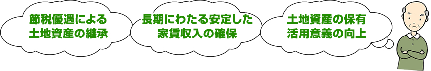 節税優遇による土地資産の継承  長期にわたる安定した家賃収入の確保  土地資産の保有活用意義の向上